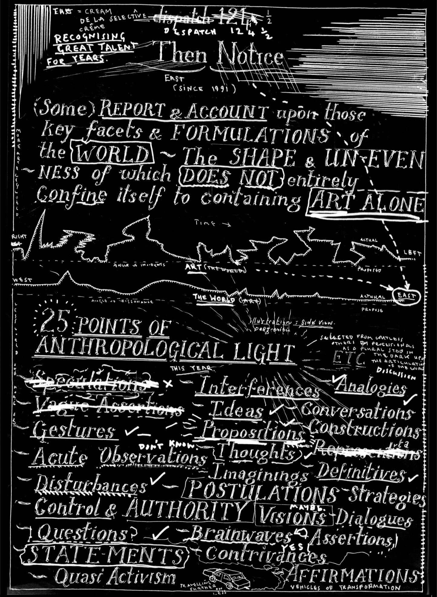 David Osbaldeston, Then Notice,  2006 (commissioned by Norwich Art Gallery for East International)
